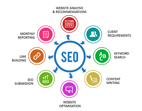 Discover the Best SEO Companies Near Me: Pune Insights